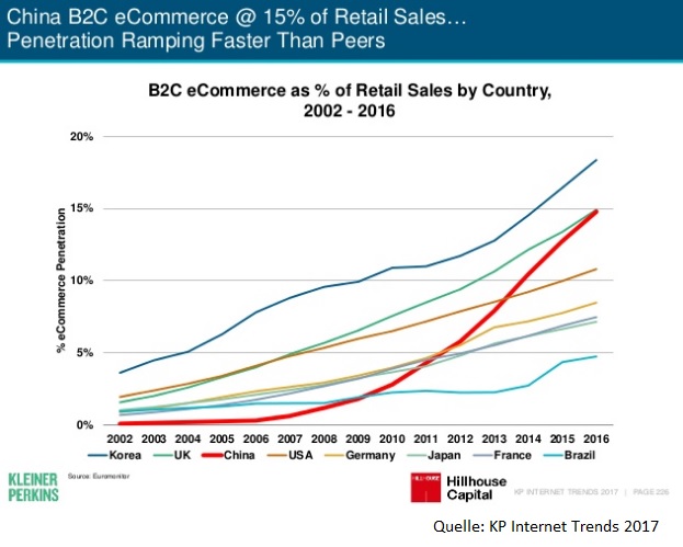 2017_05 KP Trends