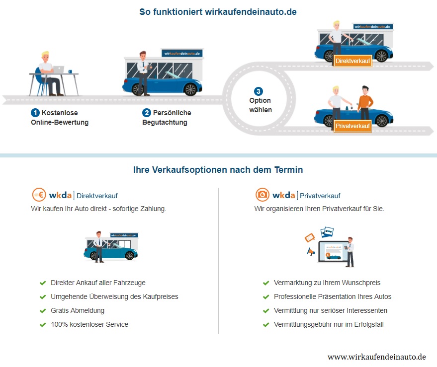 Wir Kaufen Dein Auto Auto1 gebrauchtwagenh 228 ndler auto1 ist milliarden wert Wir Kaufen Dein Auto Auto1 gebrauchtwagenh 228 ndler auto1 ist milliarden wert