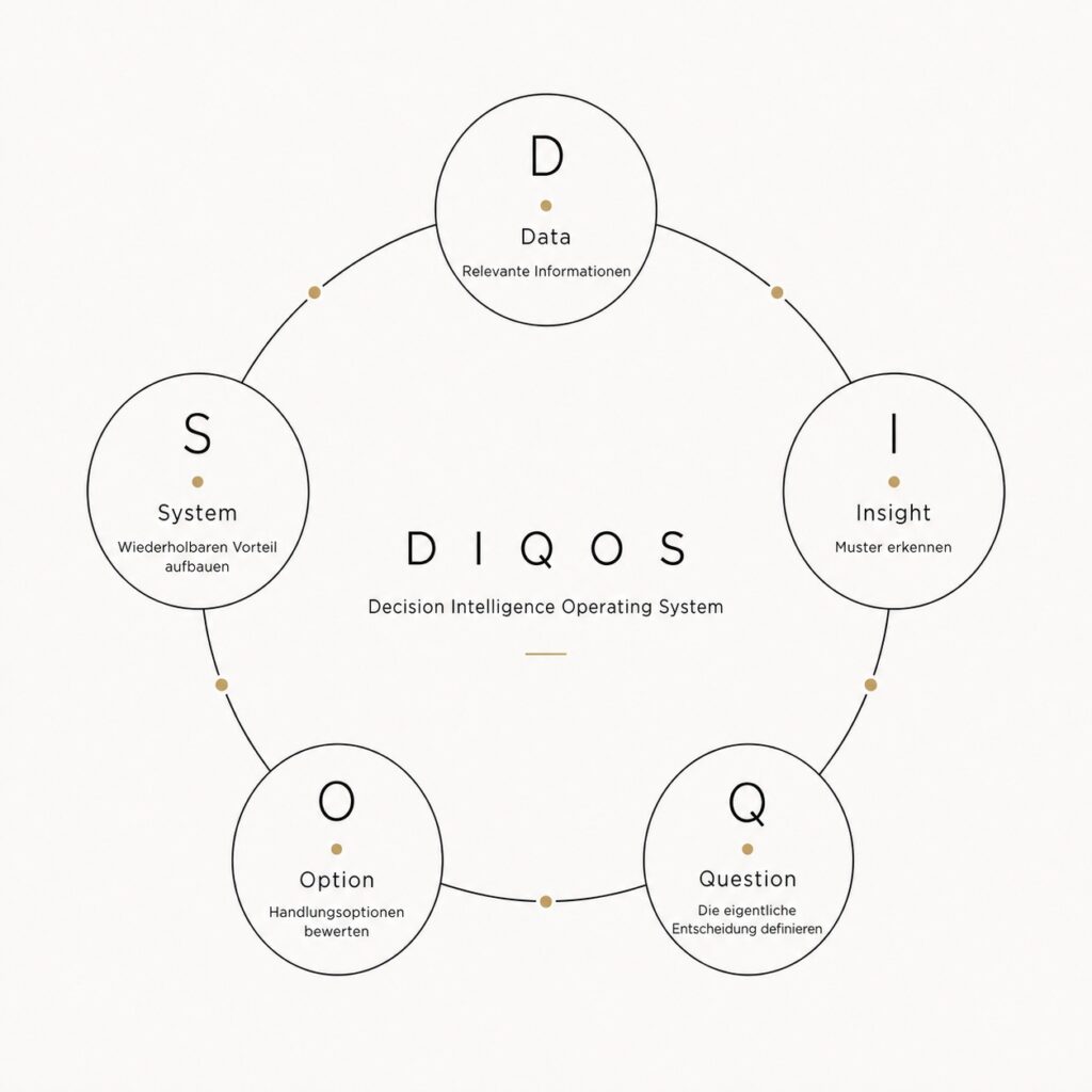 DIQOS - Decision Intelligence Operating System by divendus
